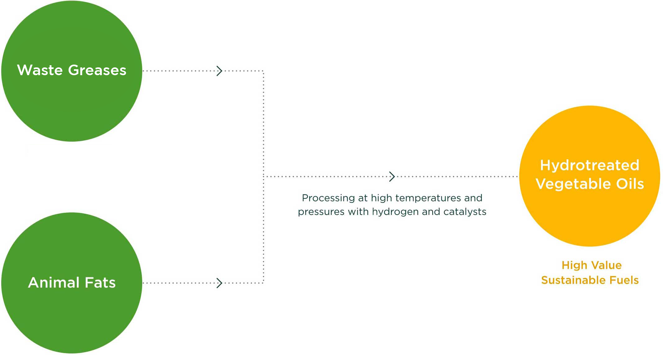 EcoCeres_Solution2_Chart1@1x