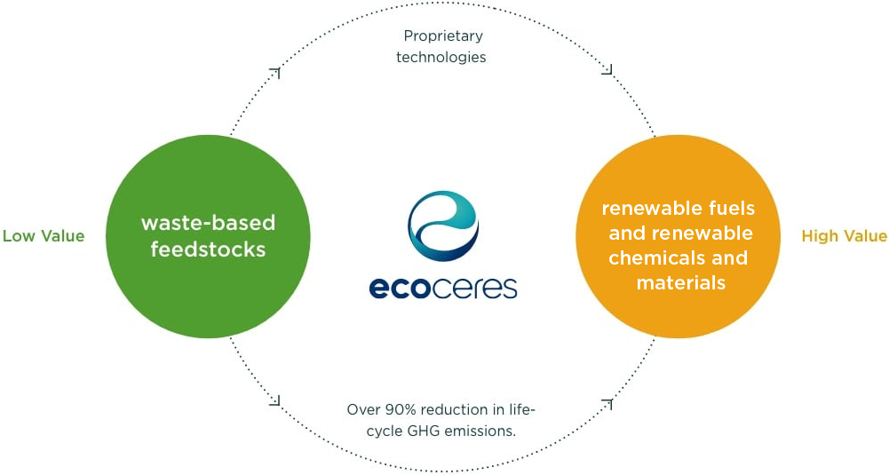 EcoCeres_strategy_and_innovation-1